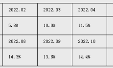 央行：8月末人民币贷款余额252.02万亿元