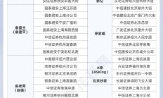 ETF融资融券标的扩容至438只；傅鹏博最新持仓动向曝光丨天赐良基早参