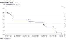 新华保险2025年谋划三项重点工作 加大浮动收益型产品供给 　　