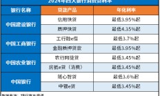 北京5年期以上首套房贷款利率最低3.5% 多家银行已正式执行