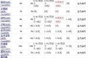中金所：6月处理违反交易限额行为11起 对涉及的42名客户采取限制开仓措施