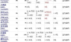 中金所：6月处理违反交易限额行为11起 对涉及的42名客户采取限制开仓措施