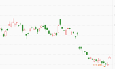 行业ETF风向标丨食品饮料行业迎来大反弹，酒ETF半日成交近15亿元