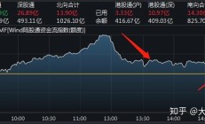 上半年最后一个交易日，A股午后跳水原因找到了