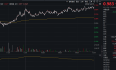 ETF规模速报 | 30年国债ETF净流入额超10亿元；沪深300ETF净流出逾15亿元