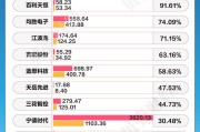 港交所“锣不够用了”？5股同日上市，超200家企业排队IPO