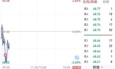 刘格菘管理的6只基金公布三季报，阳光电源、亿纬锂能等在多只基金中被大幅减持，个别基金降低股票资产占比