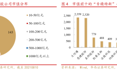 A股市场加速布局专精特新企业发展“热力图”