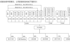百瑞信托再次挂牌转让中原资产股权 近期多家信托公司转让金融机构股权