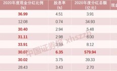 3635家公司拟现金分红超2万亿元 分红家数和金额均创历史新高