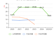 4家上市车企一季度净利润占板块逾九成