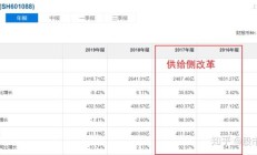 中国神华启动大规模资产重组 拟整合控股股东13家核心资产公司 构建一体化优势