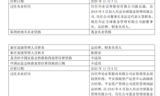 月内新发权益类基金超百只；多位知名公募基金经理参与百利天恒增发丨天赐良基早参