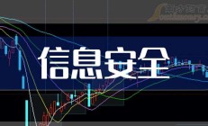 中交设计：上半年净利增长34.71%，海外业务拓展成效显著