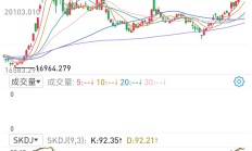 A股震荡回升，14只基金单日涨超3%