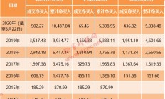 增量资金积极入市 A股上涨股票数创纪录