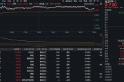 行业ETF风向标丨人工智能板块保持强势，4只创业板人工智能ETF半日涨幅达4%