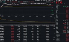 行业ETF风向标丨人工智能板块保持强势，4只创业板人工智能ETF半日涨幅达4%