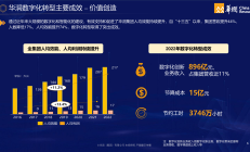 上市公司应争做数字化改革“先锋”