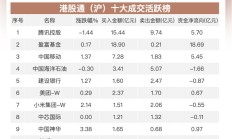 ETF规模速报 | 上证50ETF净流入逾8亿元，光伏ETF净流出逾2亿元
