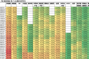 权益市场热度不减，多只公募FOF单周收益率超4%，创新药、稀土等行业备受关注