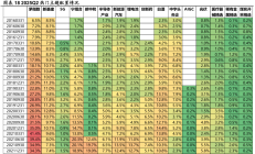 权益市场热度不减，多只公募FOF单周收益率超4%，创新药、稀土等行业备受关注