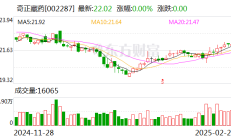 智翔金泰董事会通过最高不超过4000万元回购计划 高溢价回购上限彰显企业长期发展信心