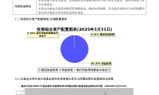 ETF规模速报 | 中证A500ETF基金昨日净流入额超20亿元；沪深300ETF净流出近14亿元