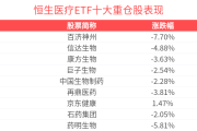 恒生消费ETF跌超7%