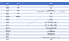 6月以来已有8只基金“排队退场”；又有公募与代销机构“分手”