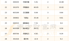 上市公司抢抓大型储能需求增长机遇