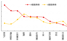 逾60家港股上市公司年报“难产”