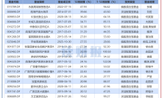 个人养老金基金产品名录扩容；权益类基金扎堆限购