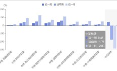 中国A股劲吹“监管强风” 撤回IPO企业明显增多