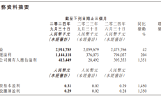 港股24日涨4.13% 收报19000.56点