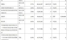 国民信托2024年营收下降11.23% 净利上涨6.62%