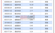 北交所公司业绩预喜频传 多因素助推盈利水平提高