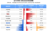 A股港股携手反弹 机构坚定看好中国资产