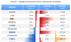A股港股携手反弹 机构坚定看好中国资产