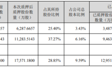 东山精密拟投资不超10亿美元加码高端PCB领域