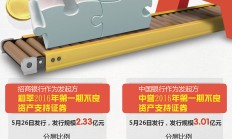 关注中国市场、加仓中国资产 全球资本流动天平向中国倾斜