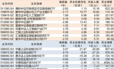 ETF新发份额创年度新高；元旦假期后基金扎堆新发