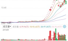 多家公募提示跨境ETF炒作风险；QFII最新持仓曝光丨天赐良基