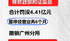 中国证监会依法处罚恒大地产审计机构普华永道