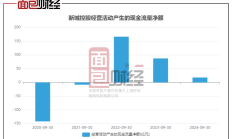 江苏金租前三季营收同比增长8.76% 净利同比增长9.12%