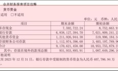加加食品再次延期回复年报问询函：因关联方停工停产无法落实材料损耗等问题