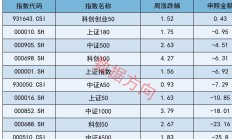 黄金股票ETF基金涨超6%