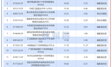 基金公司最新规模排名出炉！“万亿俱乐部”扩容至9家，ETF成增长“利器”