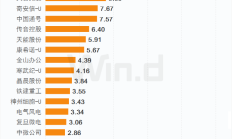 AI火热带动需求 产业链公司三季报业绩亮眼