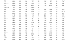 启明星辰发布2024年半年度业绩预告 同比由盈转亏